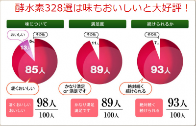 酵水素328選