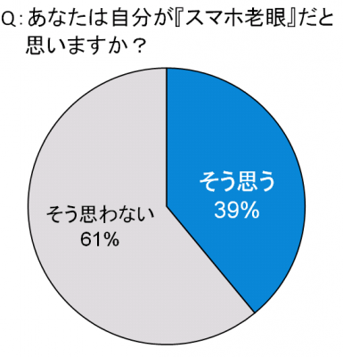 スマホ老眼