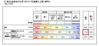 ロレアル