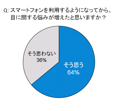 スマホ老眼