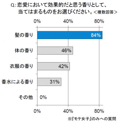 髪の香り