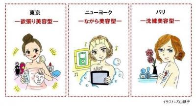 バスタイム事情