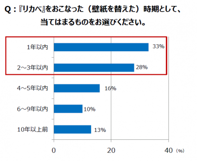 壁紙