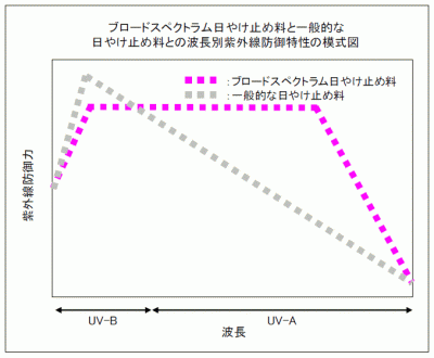 光線過敏症