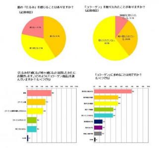 顔のたるみ研究所