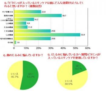 ドクターシーラボ