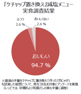 減塩