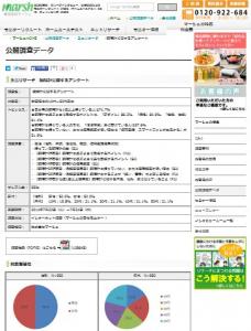 マーシュ腕時計調査