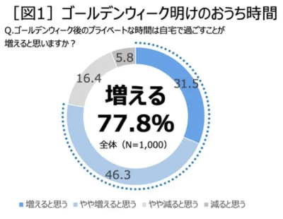 食品・ヘルス