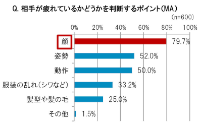 ウーマンNS