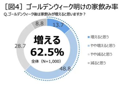食品・ヘルス