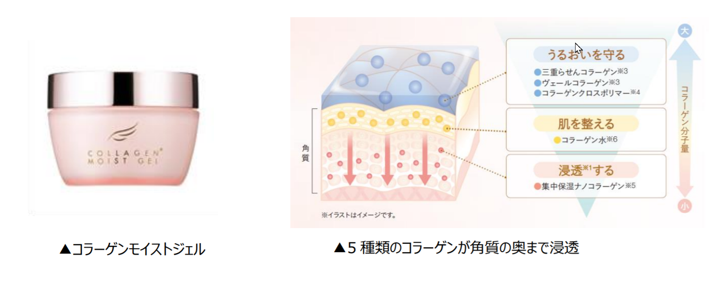 コラーゲンモイストジェル