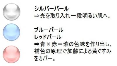 ディセンシア