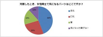 アパガード