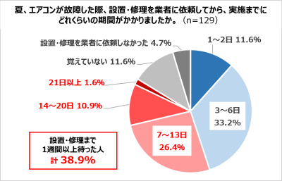 トレンド
