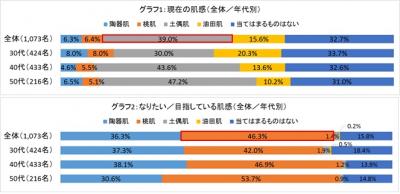 オールアバウト女性の肌調査