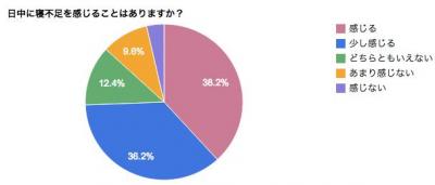 睡眠