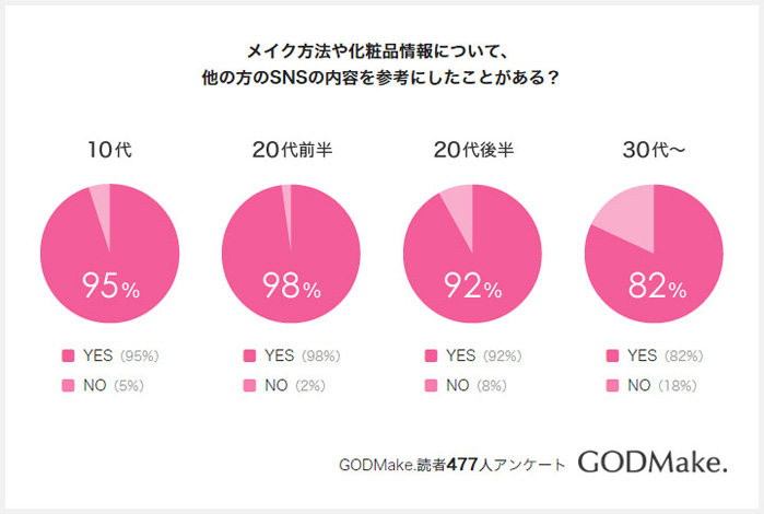 GODMake.アンケート