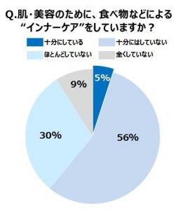 インナーケア