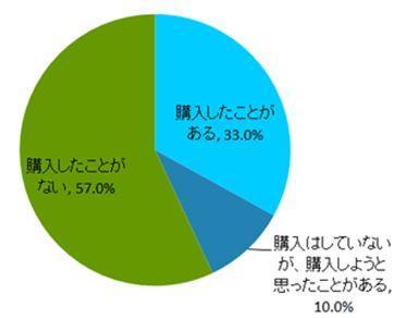 コンビニコスメ