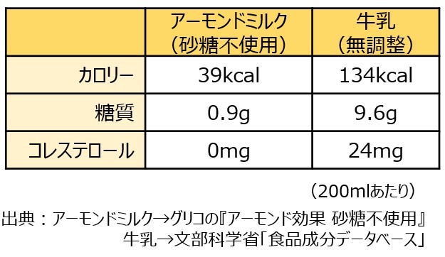 アーモンドミルク