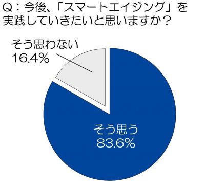 スマートエイジング