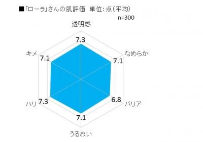 すっぴんに関する意識調査