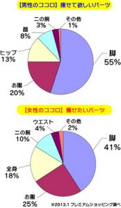 春に向けてのダイエット