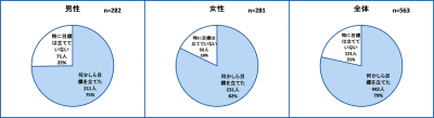 SBIアラプロモ・新年の目標に関する調査