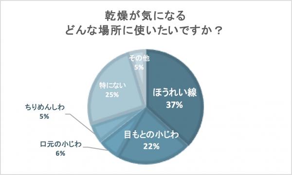 オールインワン