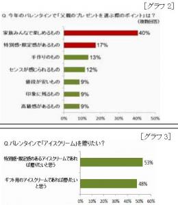 森永乳業調査