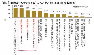 ゴールデンタイム