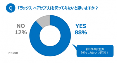 ラックス