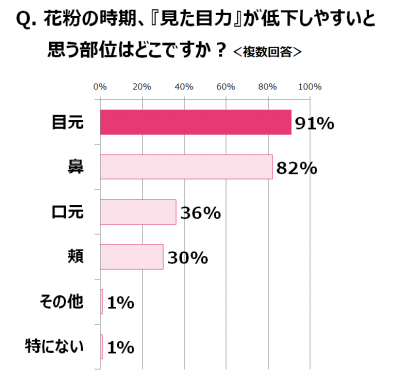 花粉症