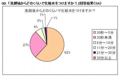 チャントアチャーム