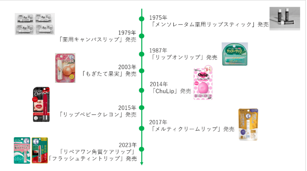 メンソレータム(R)