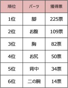 初対面の女性同士がチェックするボディパーツ