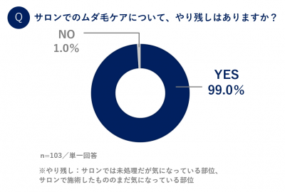 光エステ