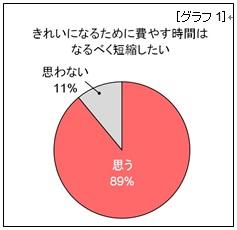 ワコール