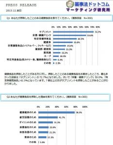 健康食品