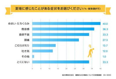 味の素調査