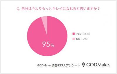 GODMake.