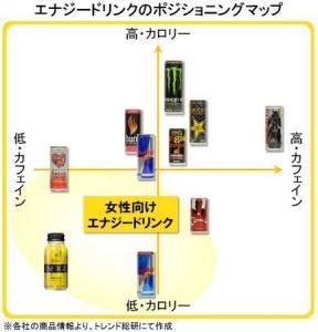キレートレモンENERGIE
