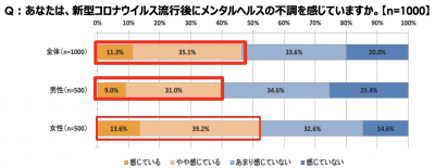 不安疲労