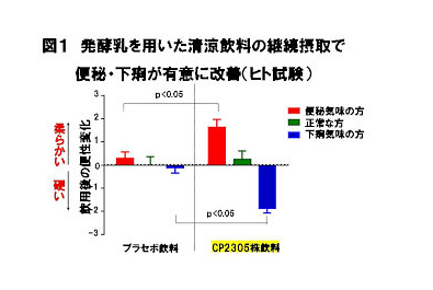 カルピス