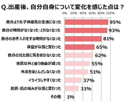 母の日