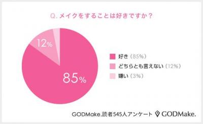 GODMake.