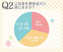 お通じについて