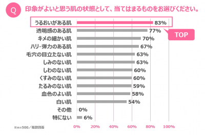 うるみ肌