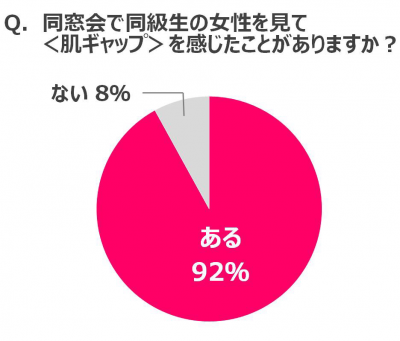 アラフォー